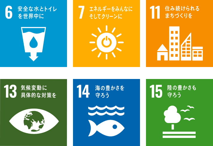 SDGs 6 7 11 13 14 15