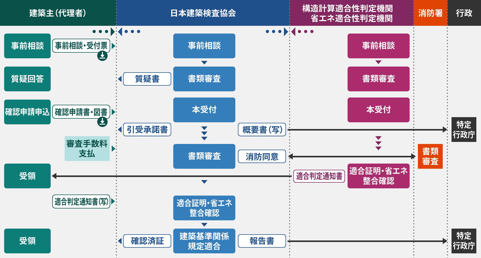 確認審査業務フロー画像