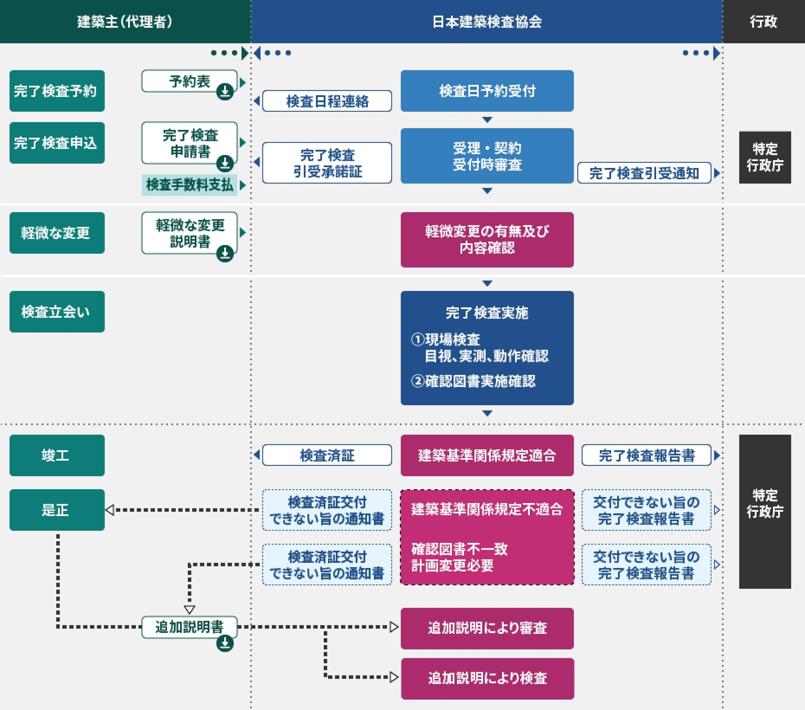完了検査フロー画像