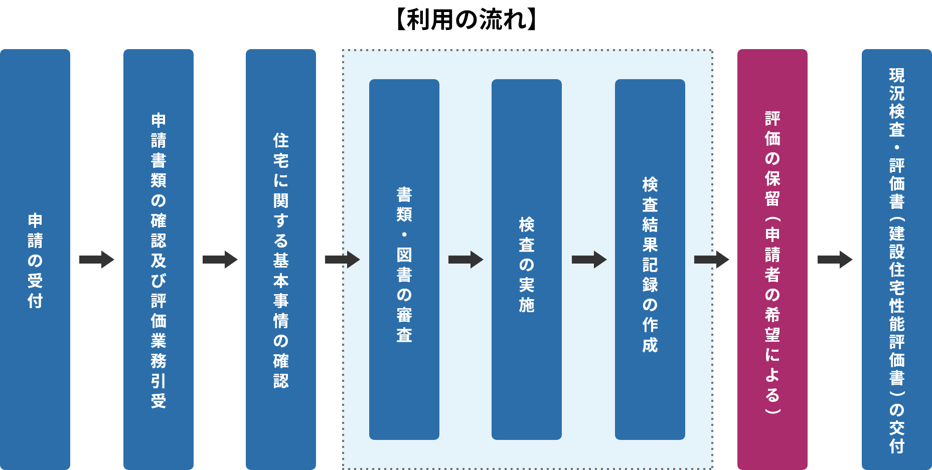 既存住宅性能評価業務 利用の流れ