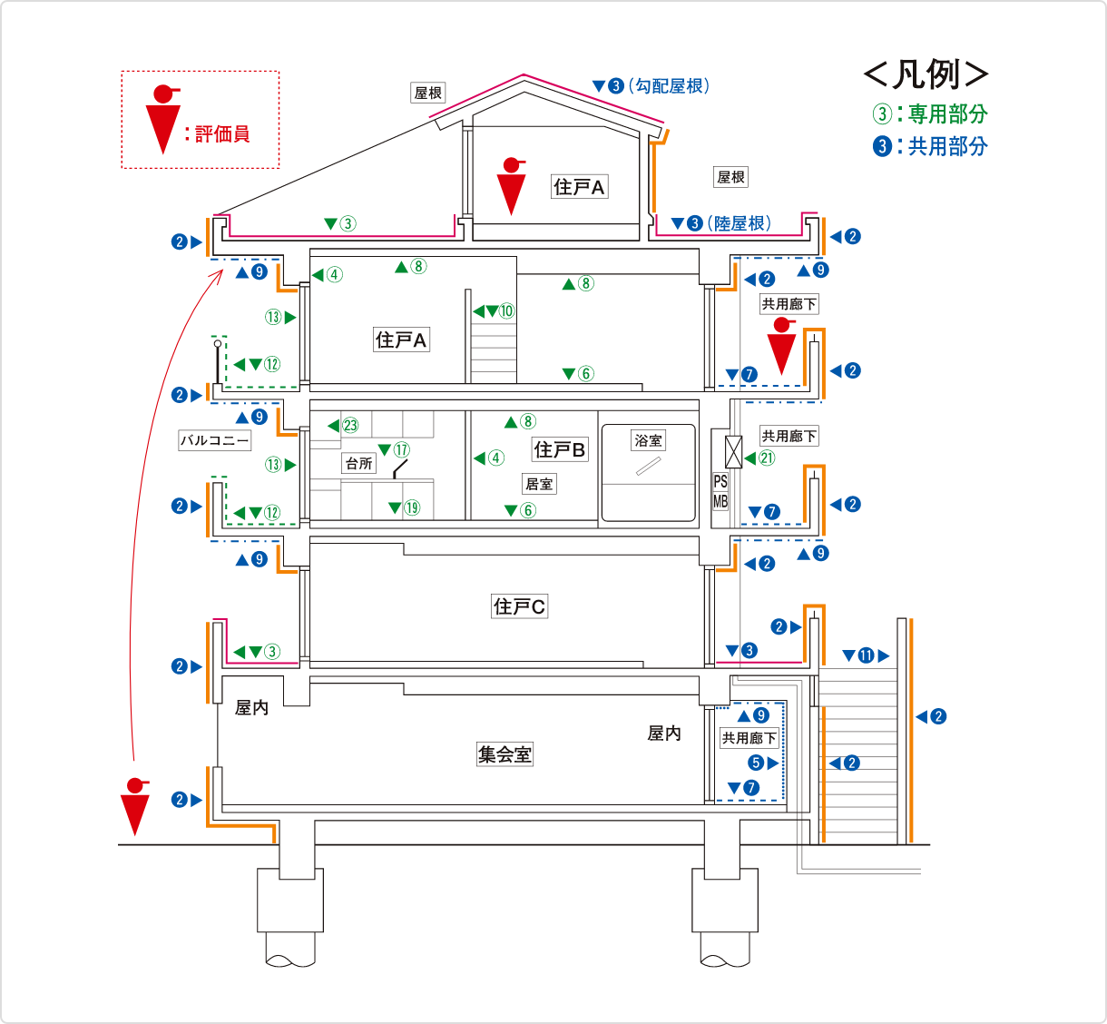 共用部の検査対象部位